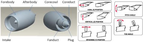 Engine Nacelle Aerodynamics - GridPro Blog