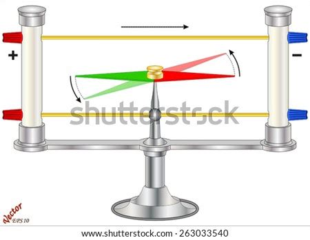 Oersted'S Experiment Stock Vector Illustration 263033540 : Shutterstock