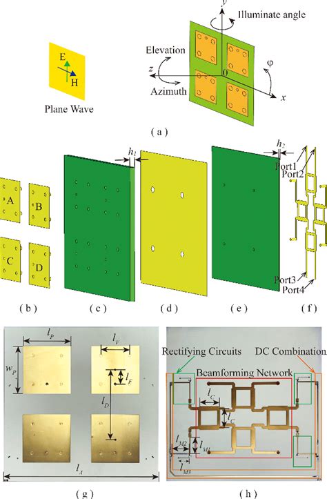 Figure 2 from High-Efficiency 2-D Multibeam Rectenna Based on Gain Enhanced Patch Array ...