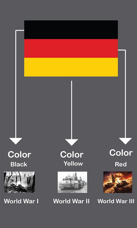 Meaning of the German Flag : vexillologycirclejerk