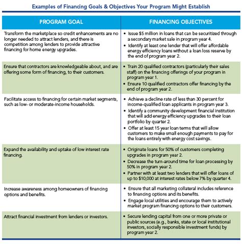 Finance Goals And Objectives - businesser