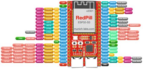 RedPill ESP32-S3 – Pinout – Munich-Labs.com