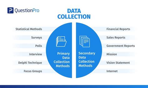 Data Collection Methods: Definition, Examples and Sources | QuestionPro