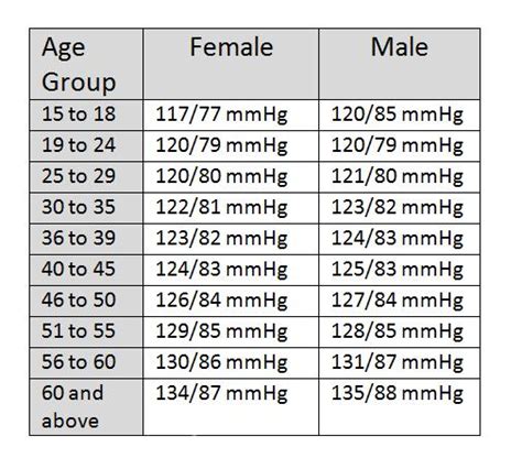 Woman Normal Blood Pressure By Age Pressure Blood Chart 35 Womens Basics Healthiack Comments ...