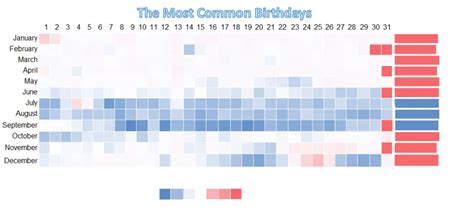 What is the rarest birth month? – Meaning Of Number