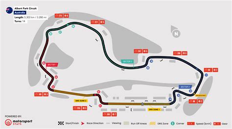 Race Ready: Australia F1 Schedule and Travel Guide 2024