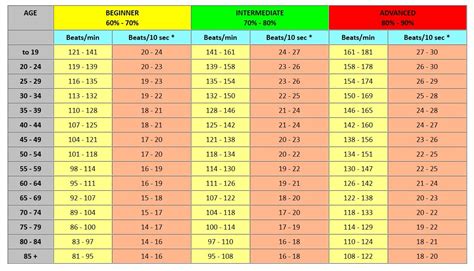 Heart Rate Chart - ARMSTRONG BODY SYSTEMS