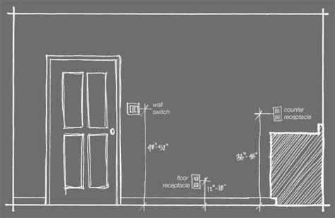 Floor Plan Light Switch Cost - floorplans.click