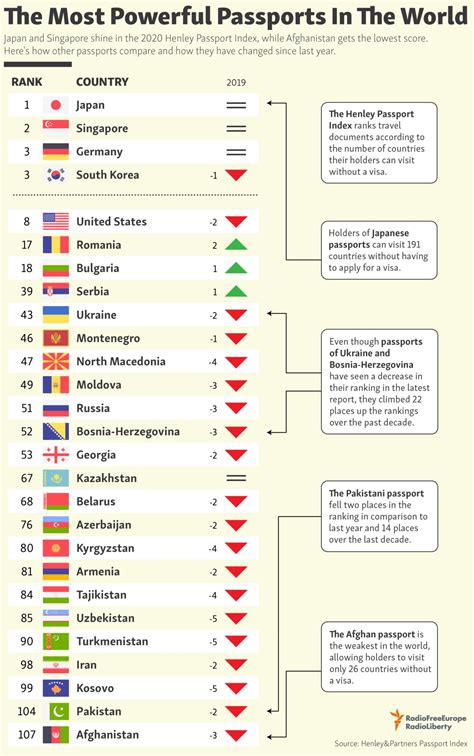 The Most Powerful Passports In The World - Pattaya One News