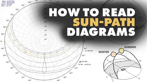 How to read Sun-Path Diagrams! - Architecture - YouTube