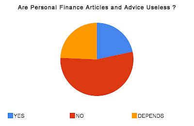 Are Personal Finance Articles and Advice is Useless