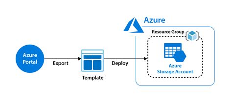 Microsoft Azure Architect Technologies: Step By Step Hands-On Guides