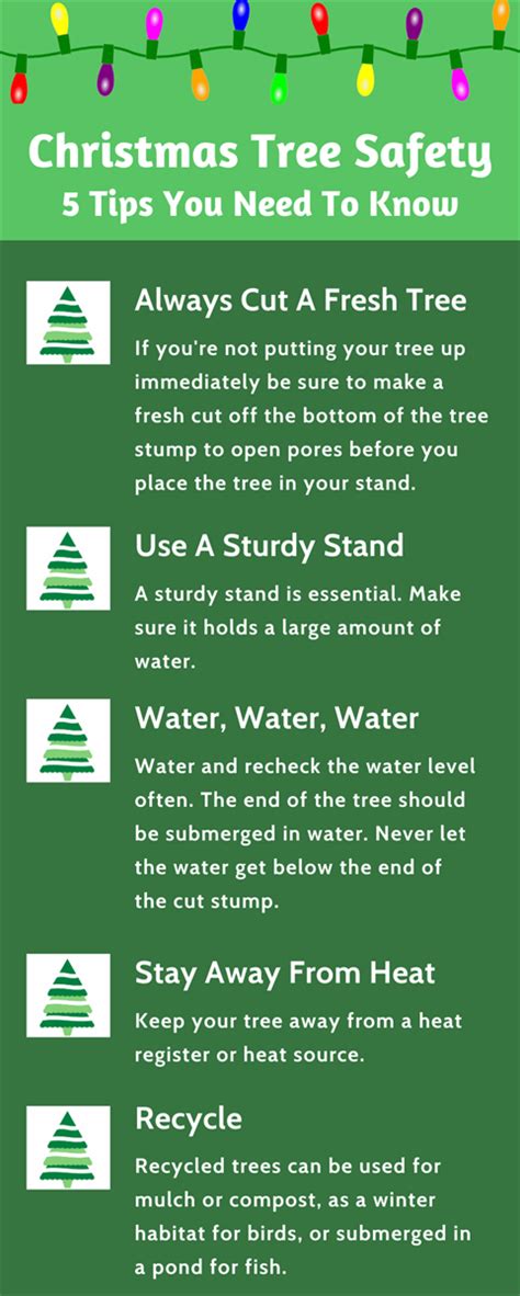 Christmas Tree Safety Tips | English Insurance Agency