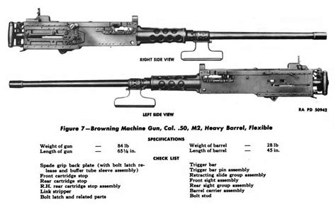 Browning M2 MachineGun Cal.50 12,7mm 'MaDeuce' Quad Rail, Heavy Machine ...