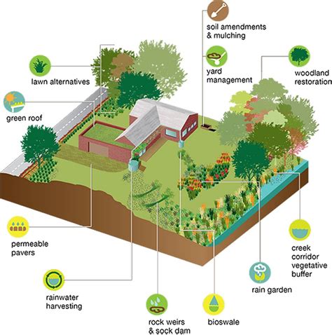 10 Ways To Reduce The Carbon Footprint of a Building - RTF | Rethinking ...