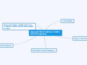 element of louis riel biography - Mind Map