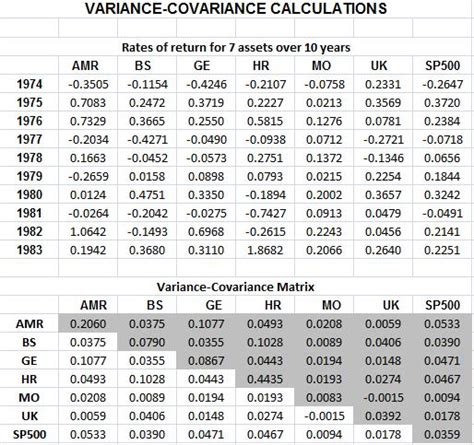 Everything about Finance: VBA for Variance-Covariance Matrix