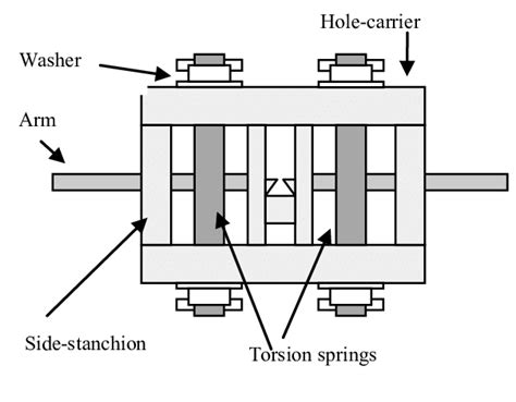 Main catapult parts and frame structure for a torsion catapult. Front view. | Download ...