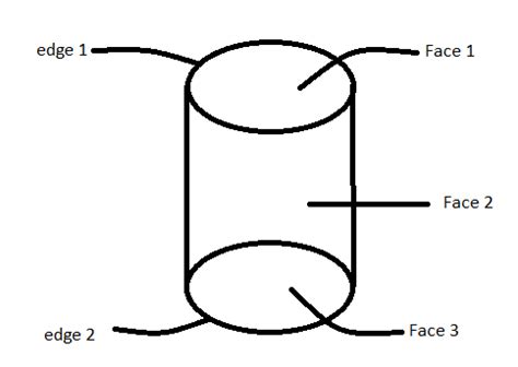 Vertices Of Cylinder