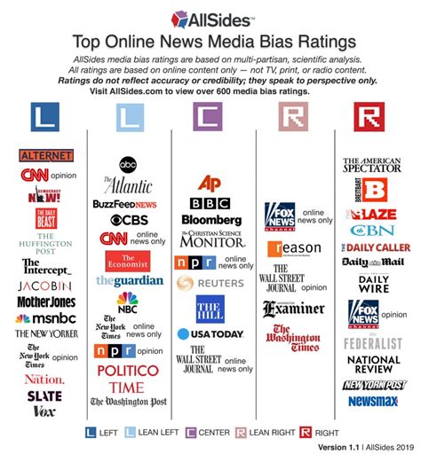 AllSides.com Calls out Media Bias from Both Sides, Promoting Democratic Dialogue and Free Speech ...