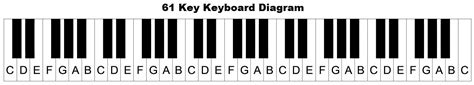 Piano keyboard diagram: keys with notes