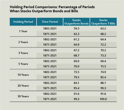 ALWAYS TIME, NEVER TIMING: The Chart of the Century | Subscriber Login ...