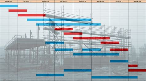 Understanding Construction Project Scheduling Methods - General Workforce