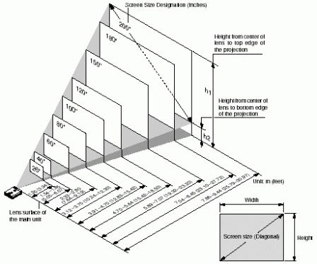 projection_distance | Home theater screens, Home projector screen ...