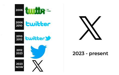 Twitter Logo and sign, new logo meaning and history, PNG, SVG