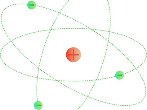 Electric charge | What is, properties, types, symbol, units, examples ...