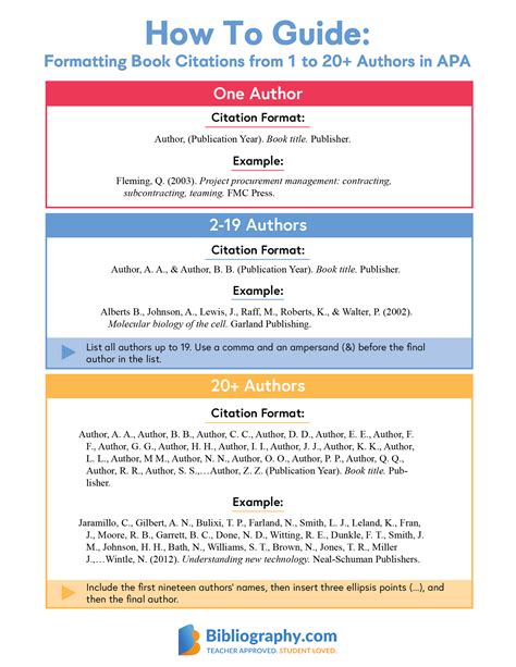 Citing of Six or More Multiple Authors in APA | Bibliography.com