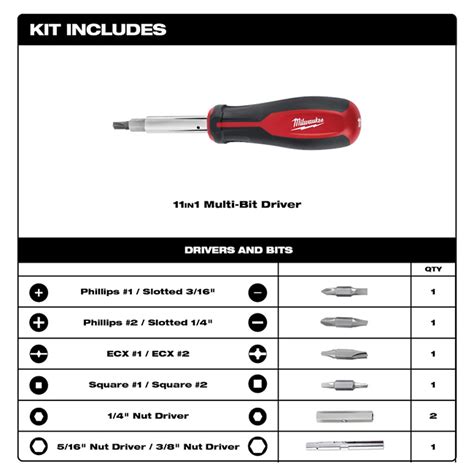 Milwaukee 11-in-1 Screwdriver ECX