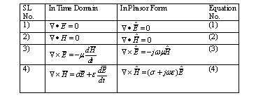 Field and Wave Electromagnetics: Electromagnetic Wave Equation or Helmholtz Equation