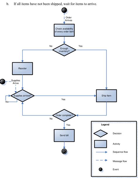 Work Order Process Flowchart Business Process Mapping - vrogue.co