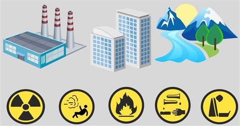 Types of Hazards in Industry - Chemical Engineering World