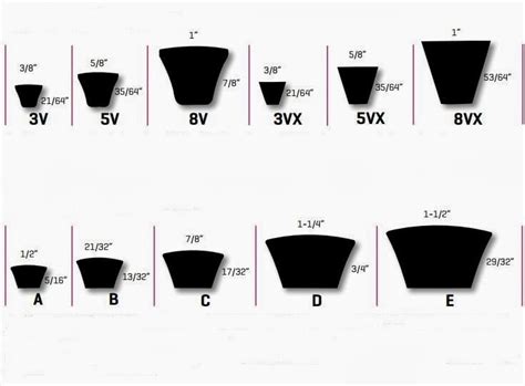 V Belt Part Number | Hose and Fittings Source