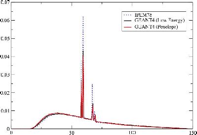 Two simulated x-ray spectra compared with a calculated spectrum[3].... | Download Scientific Diagram