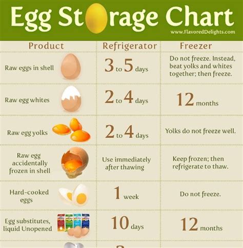 How To Make Fruit And Veg last longer | Healthy lifestyle, Health and ...