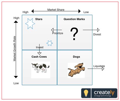 The Boston Matrix is a model which helps businesses analyse their ...