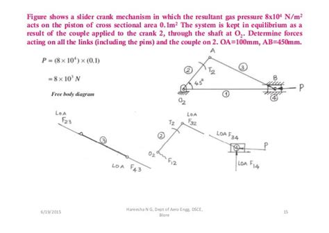 Static Force Analysis