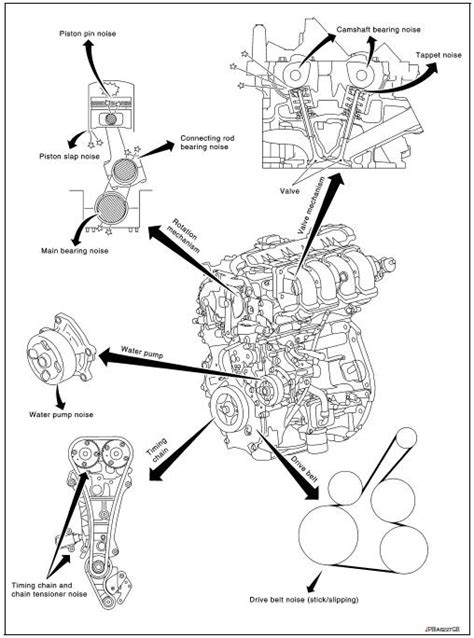 Nissan Sentra Service Manual: Symptom diagnosis - Engine mechanical ...