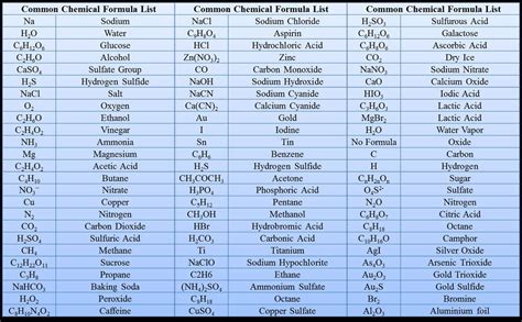 Awesome Magnesium Hydroxide And Phosphoric Acid Balancing Chemical Equations Practice Problems ...