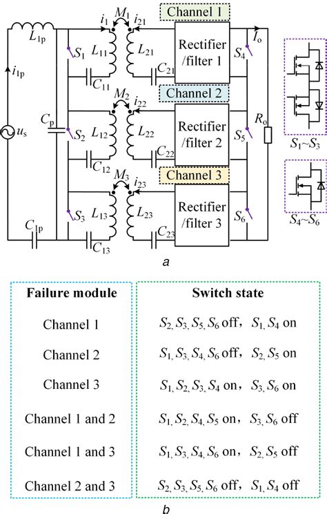 System fault‐tolerant ability analysis (a) Fault‐tolerant circuit, (b ...