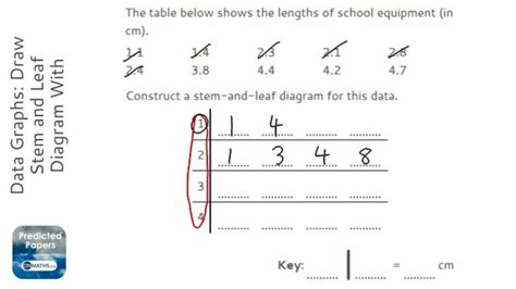 Stem Leaf Diagram Explained