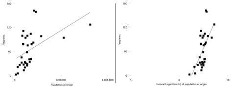 Gravity Model Of Migration : Introduction to Gravity Models of Migration & Trade ...