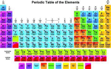 Periodic table of Elements HD wallpaper | Wallpaper Flare