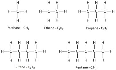 IGCSE Chemistry: 4.5 understand how to write the possible structural and displayed formulae of ...