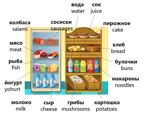 Russian Accusative Case + 25 Yummy Words For Food - Language Step By Step