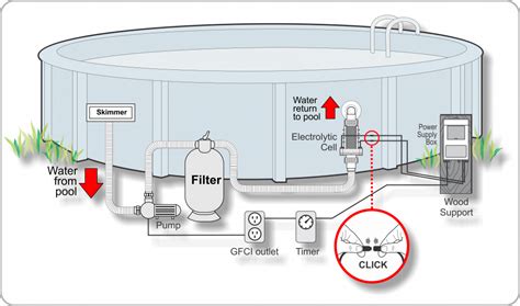 Above Ground Pool Pump And Filter Installation Diagram - General Wiring ...