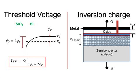 Electronic Devices: MOS Capacitor (06) - Threshold Voltage and ...